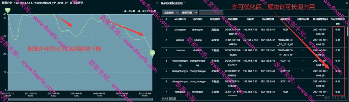 CAx（CAD\CAE\CAM…）浮动许可优化管理方案_FLOATLIC_07